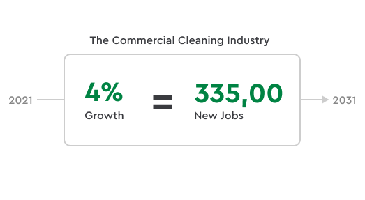 Projected Industry Growth